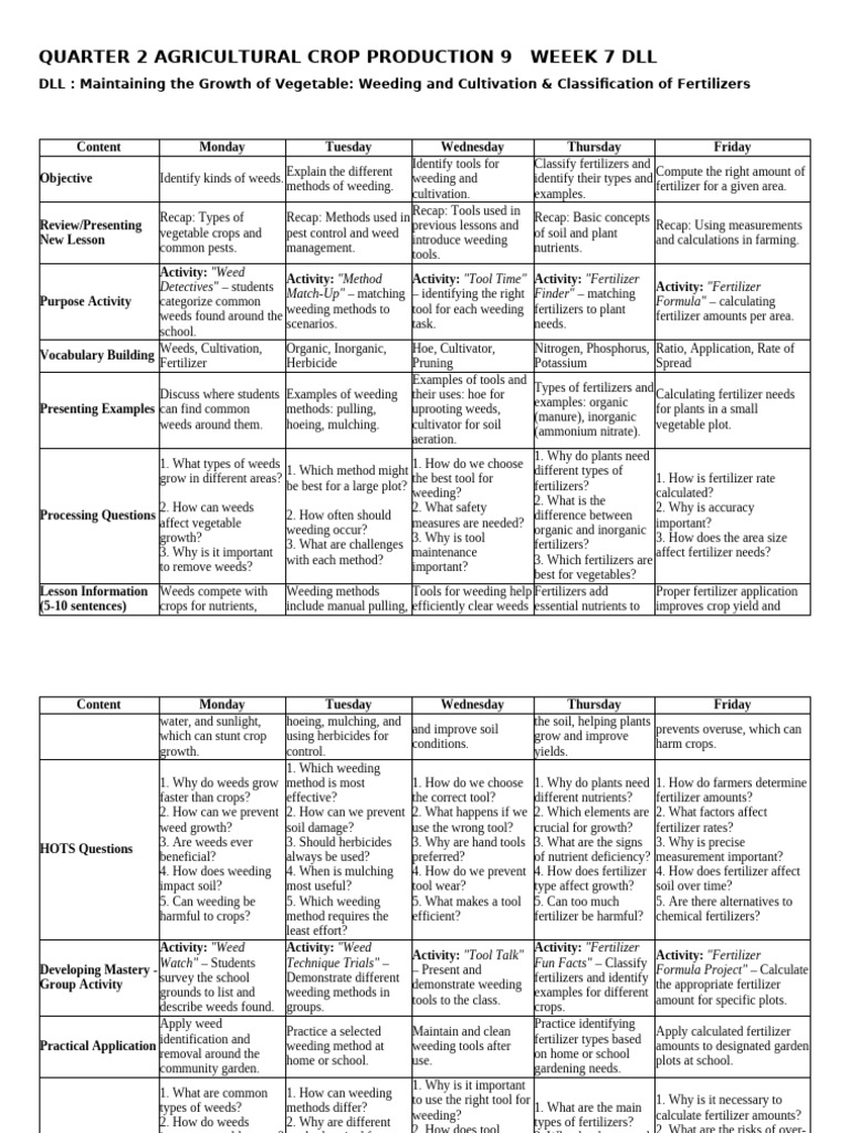 Quarter 2 Agricultural Crop Production 9 Weeek 7 Dll | PDF | Weed ...