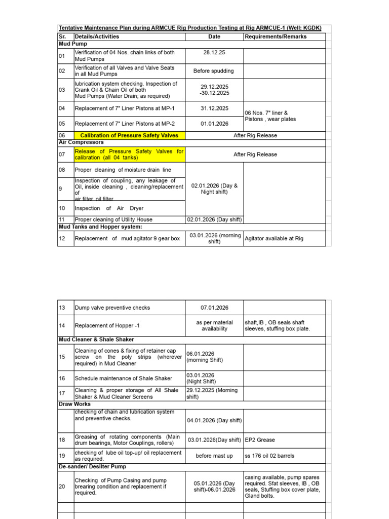 Preventive Maintenance during Production Testing & Rig Movement | PDF ...
