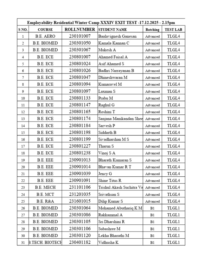EXIT TEST LAB 17.12.2025-2.15pm - Batch 1,2& 5,6, | PDF