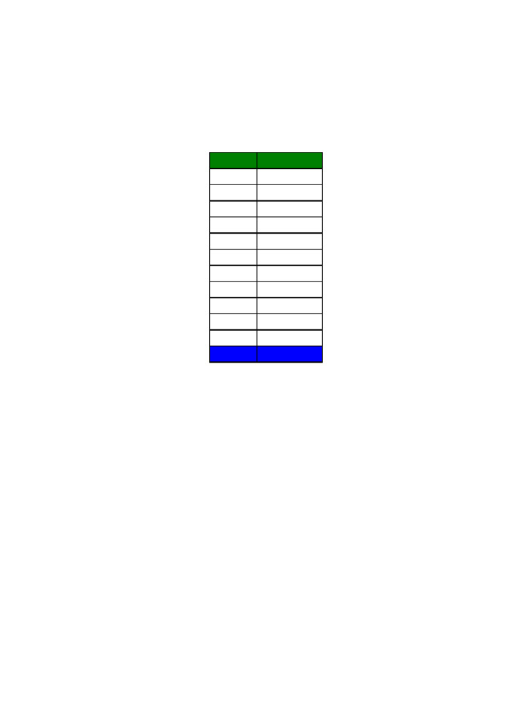 Contribution Table With Header | PDF