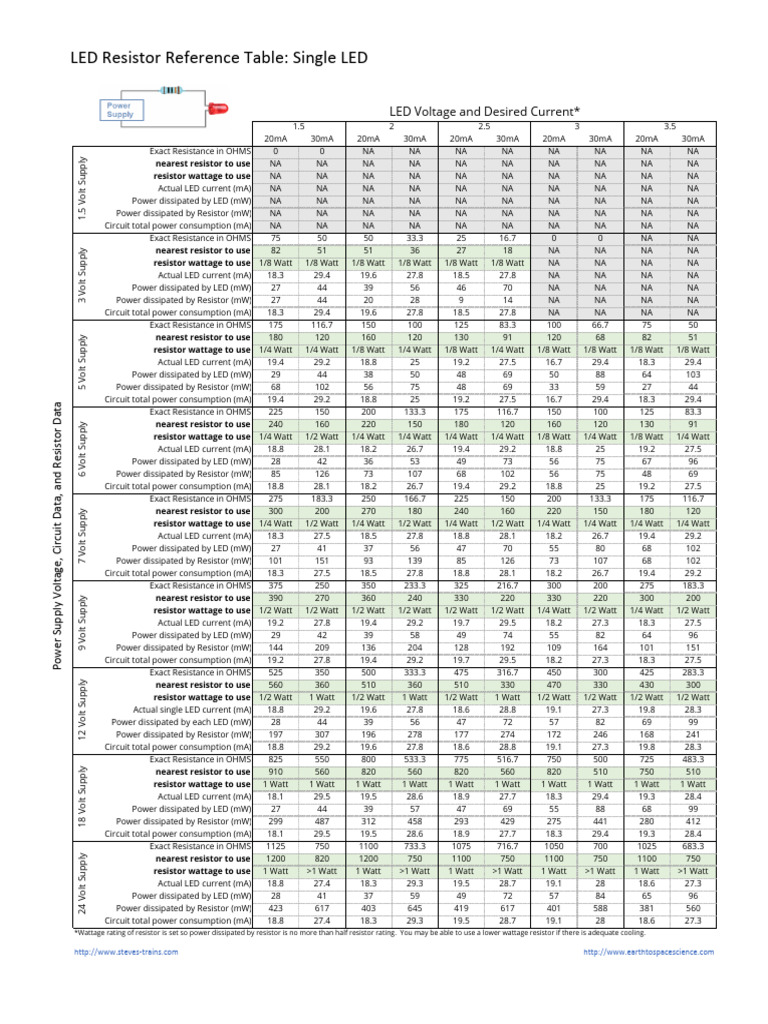 LED Resistor Reference Table Guide | PDF | Resistor | Watt