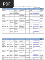 The Contact List of Agencies on Cyclone Giri_Rakhine State_4 March 2011