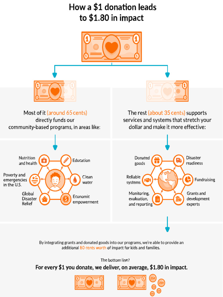 Financial Accountability Infographic 1 25 | PDF