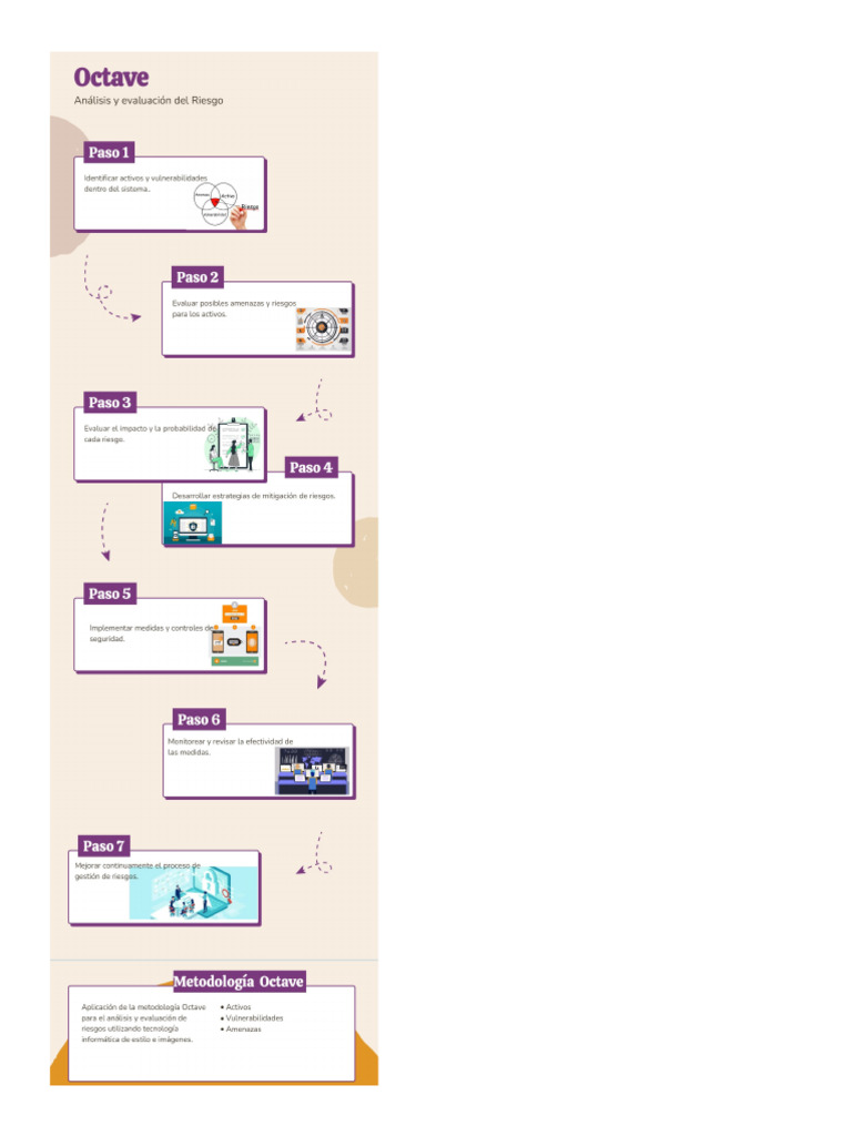 Infograf Ok | PDF