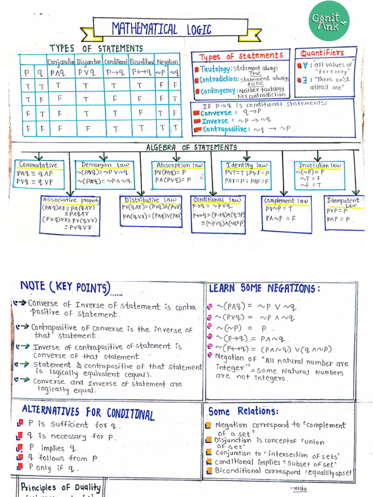 1 Logic | PDF