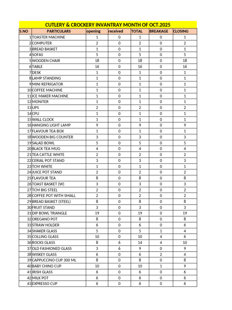 Cutlery and Crockery Inventory Oct 2025 | PDF | Spoon | Tableware