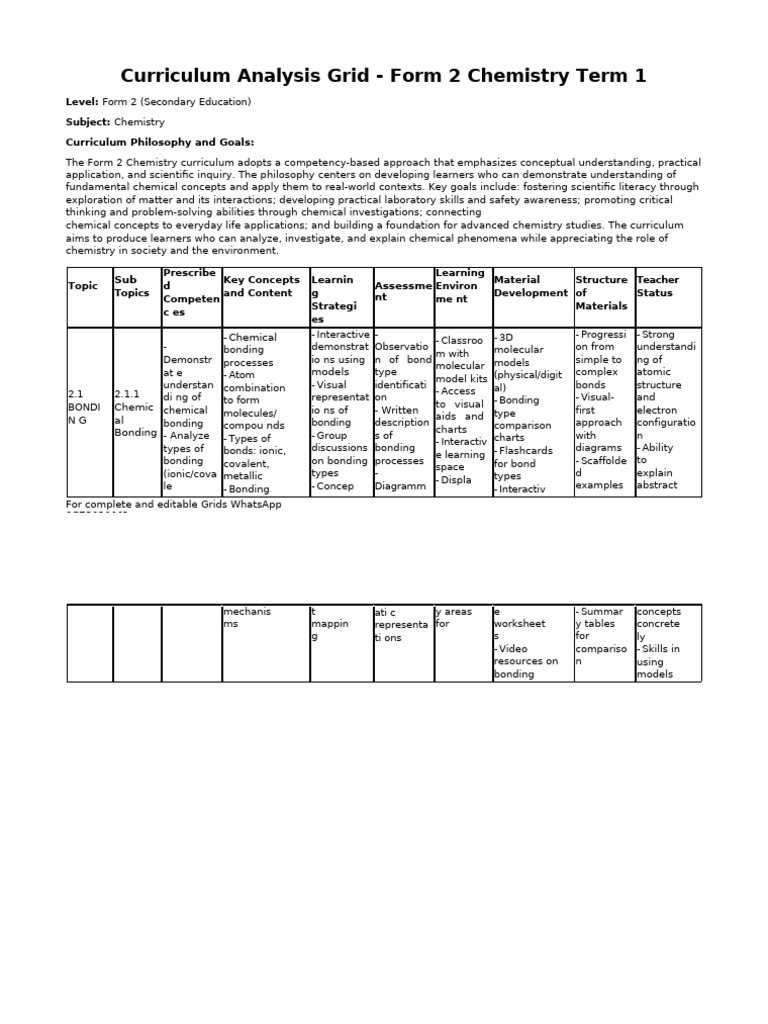 Editable Form 2 Chemistry Curriculum Grid | PDF | Ionic Bonding ...