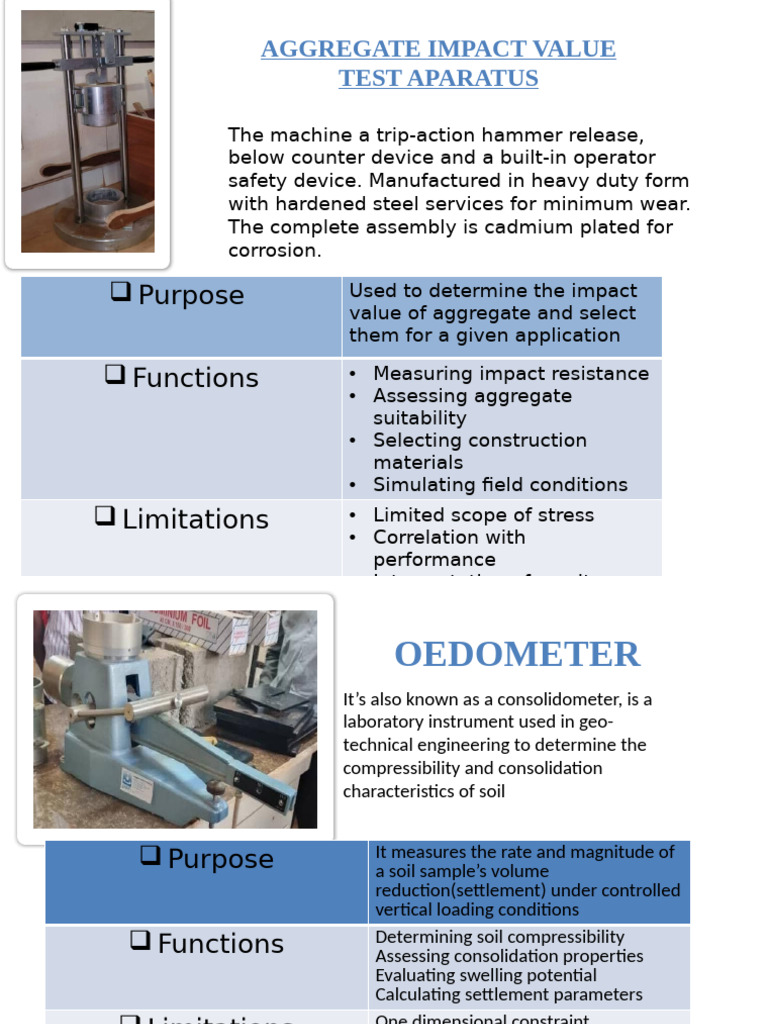 Aggregate Impact and Oedometer Testing | PDF