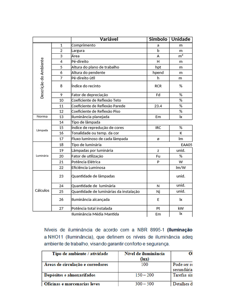 Cálculos de Iluminação LED e Normas | PDF | Lâmpada incandescente ...