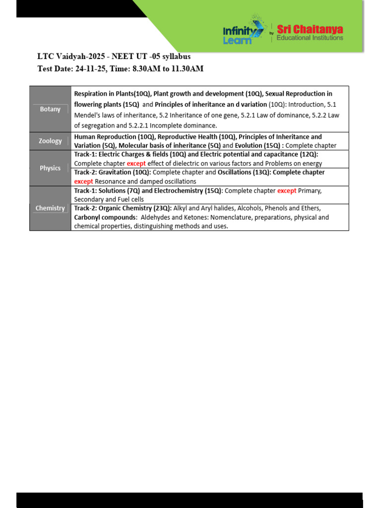 NEET UT-05 Syllabus 2025 Overview | PDF