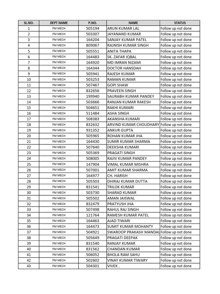 Unresolved Follow-Up List for FM MECH | PDF