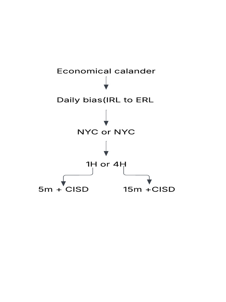 Step for Chart Analysis | PDF