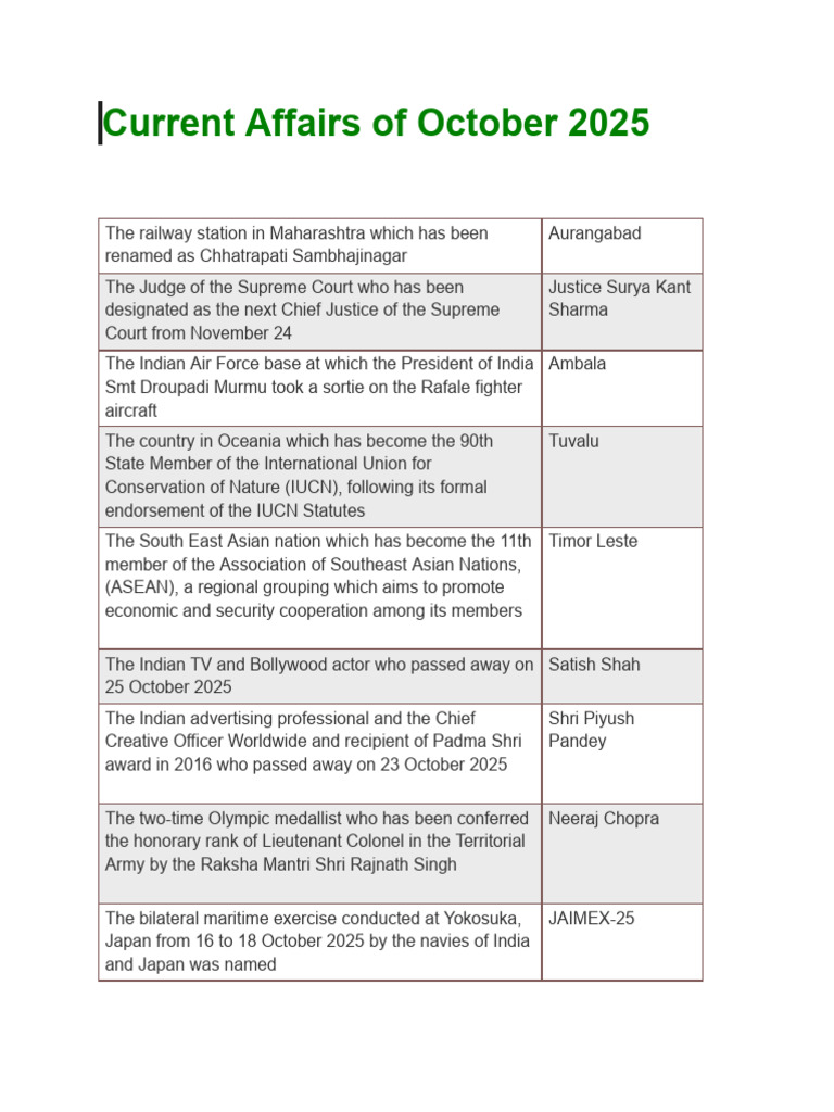 October 2025 Current Affairs Summary | PDF
