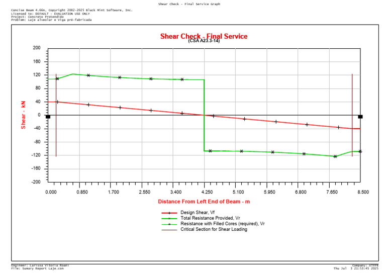 Shear Check Report for Beam Design | PDF