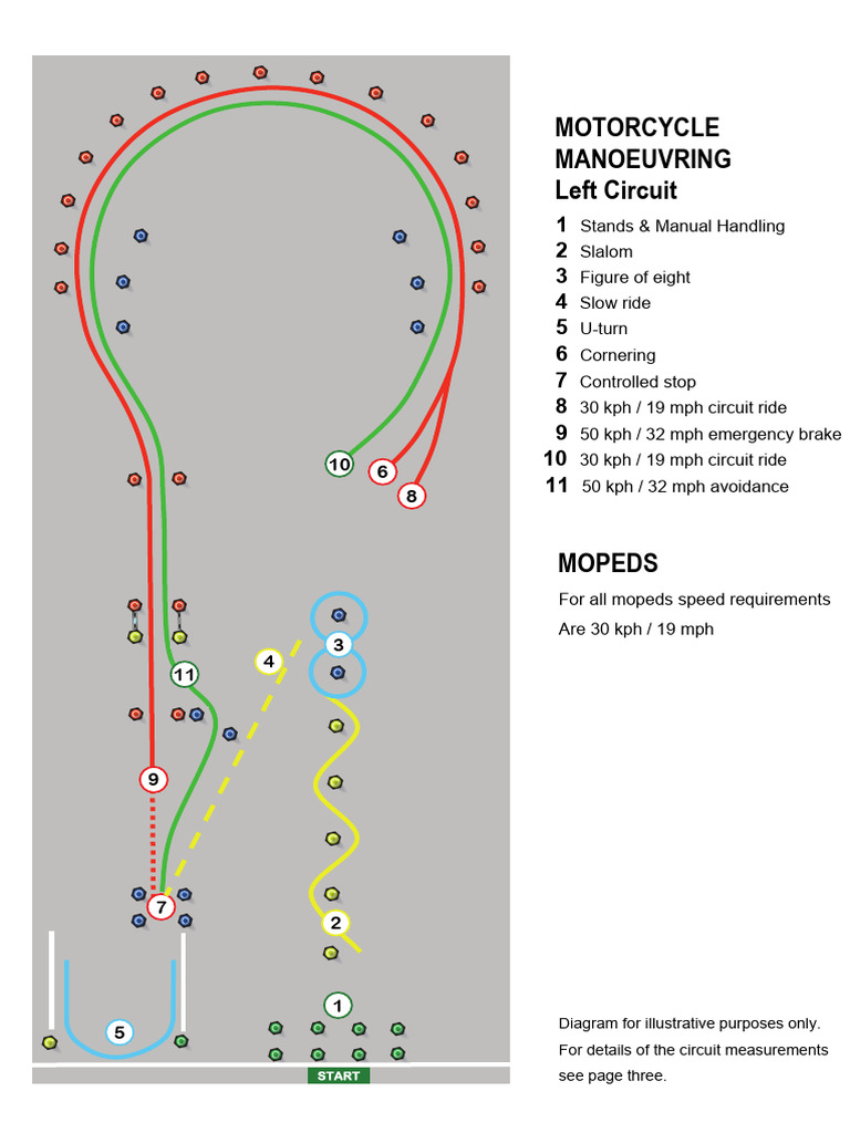 Motorcycle Maneuvering Circuit Guide | PDF | Vehicles | Vehicle Technology