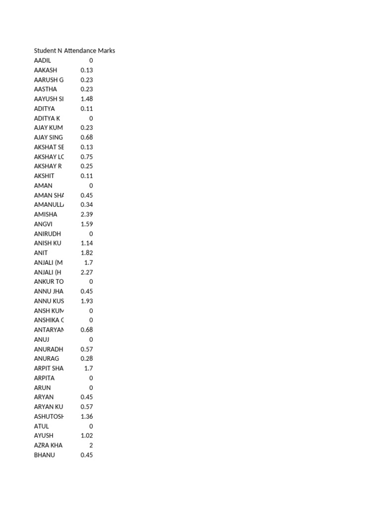 Student Attendance Marks Summary | PDF