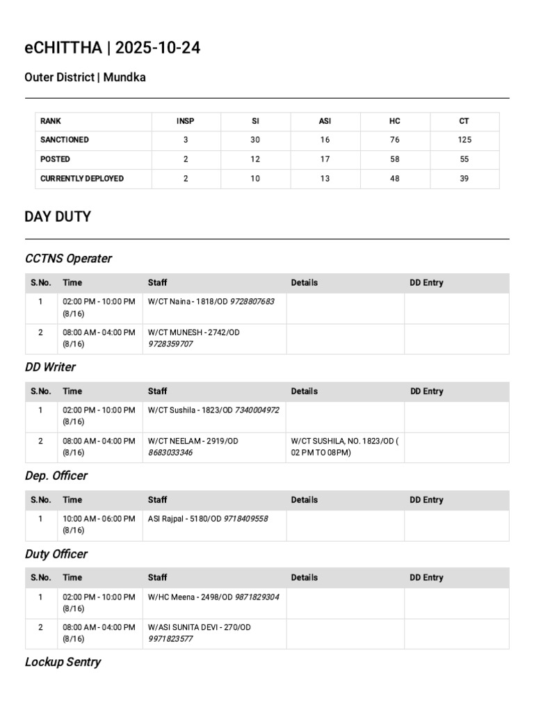 Mundka Police Duty Roster 2025 | PDF