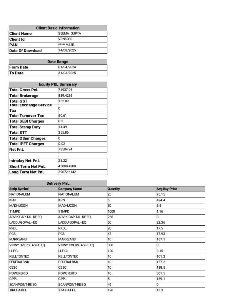 Client Equity P&L Summary Report | PDF | Taxes | Revenue