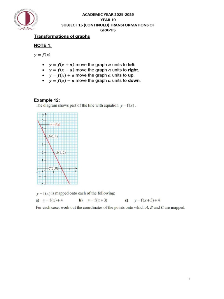 Year 10 (s15) Graphs of Quadratic Continued | PDF