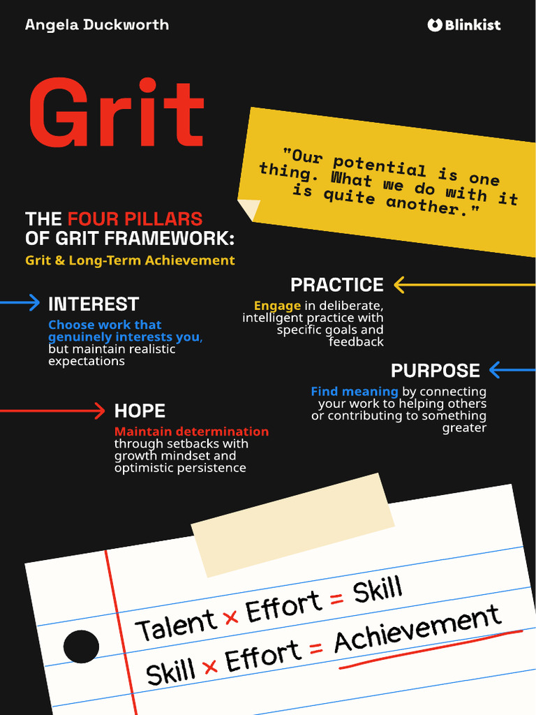 Cmcbttlnia 9 QN 07 K 54 Fla 27 Om | PDF | Grit (Personality Trait ...