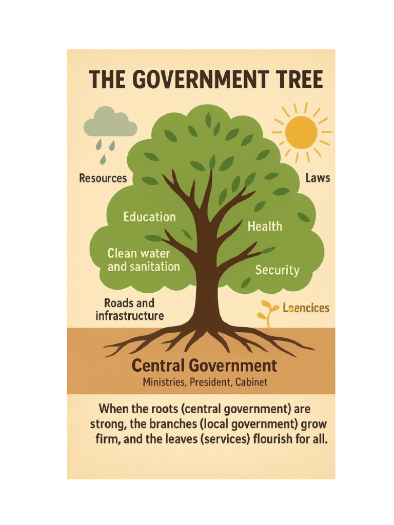 Tree Poster | PDF