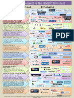 ACTFL 21St Century Skills Meet Technology Infographic