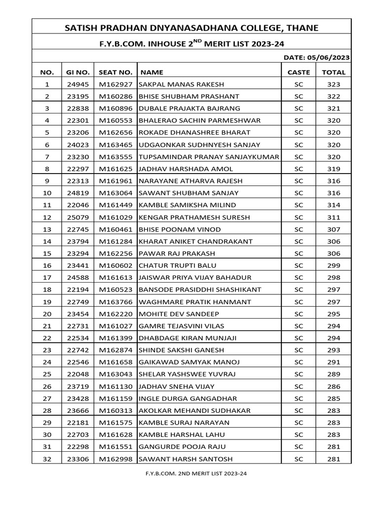 f.y.b.com. 2nd Merit List 2023-24 (1) | PDF
