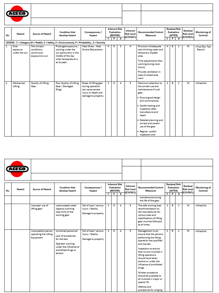 RAA_007 - Cable Laying | PDF | Risk | Hazards