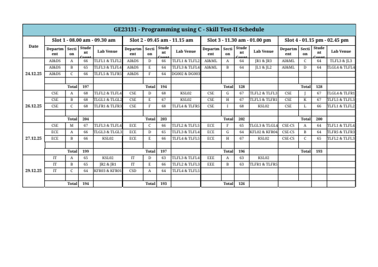 C Programming Skill Test-II Schedule | PDF