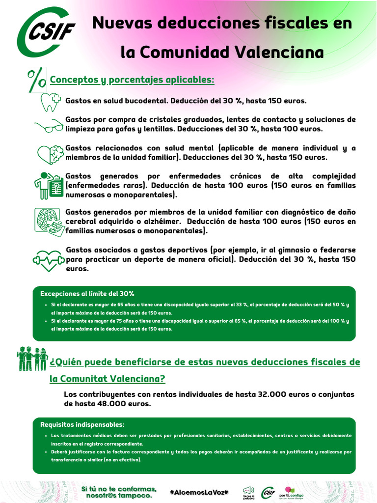 Nuevas Deducciones Renta 2024 | PDF