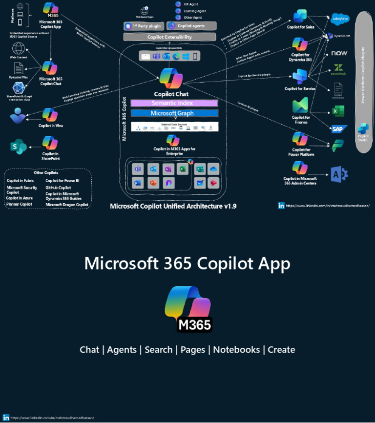 Microsoft Copilot Unified Architecture v1!9!1747080568 | PDF