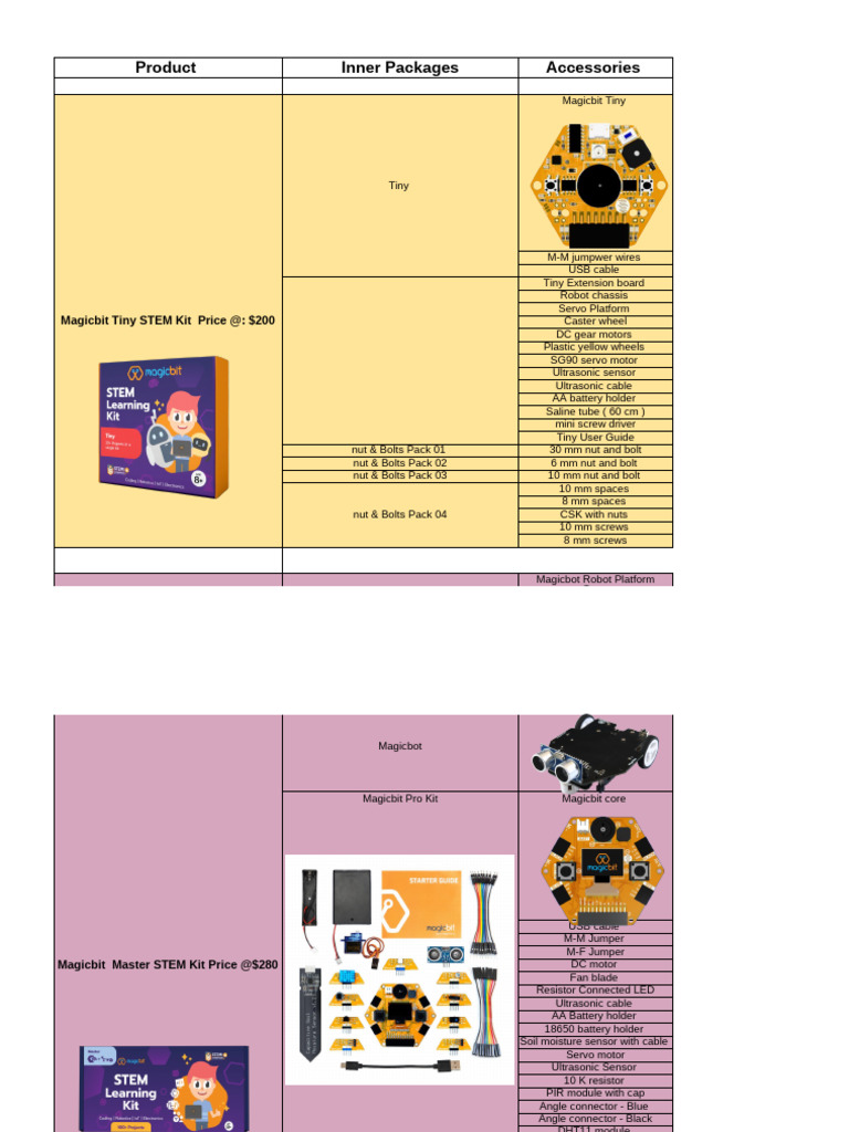 Magicbit STEM Kits and Accessories | PDF | Manufactured Goods | Equipment