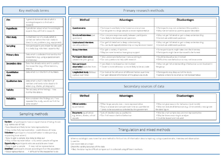 Research Methods Revision Poster | PDF