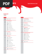 Complete List of CorelDRAW Shortcuts | PDF
