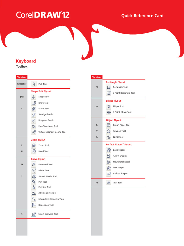 CorelDRAW Tool and Shortcut Guide | PDF | Control Key | Menu (Computing)