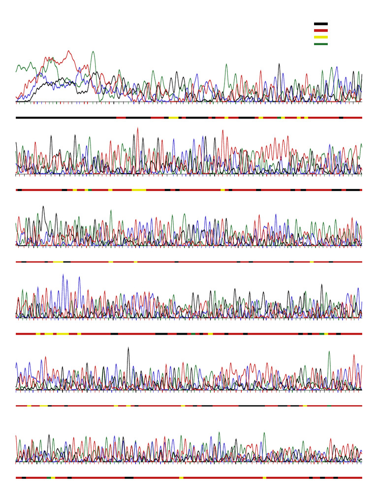 DNA Sequence Quality Analysis | PDF