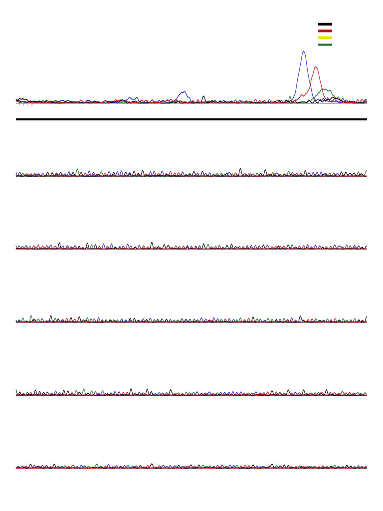 Sequence Quality Analysis Report | PDF