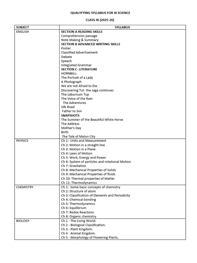 XI Science Syllabus 2025-26 Overview | PDF | Chemistry | Thermodynamics