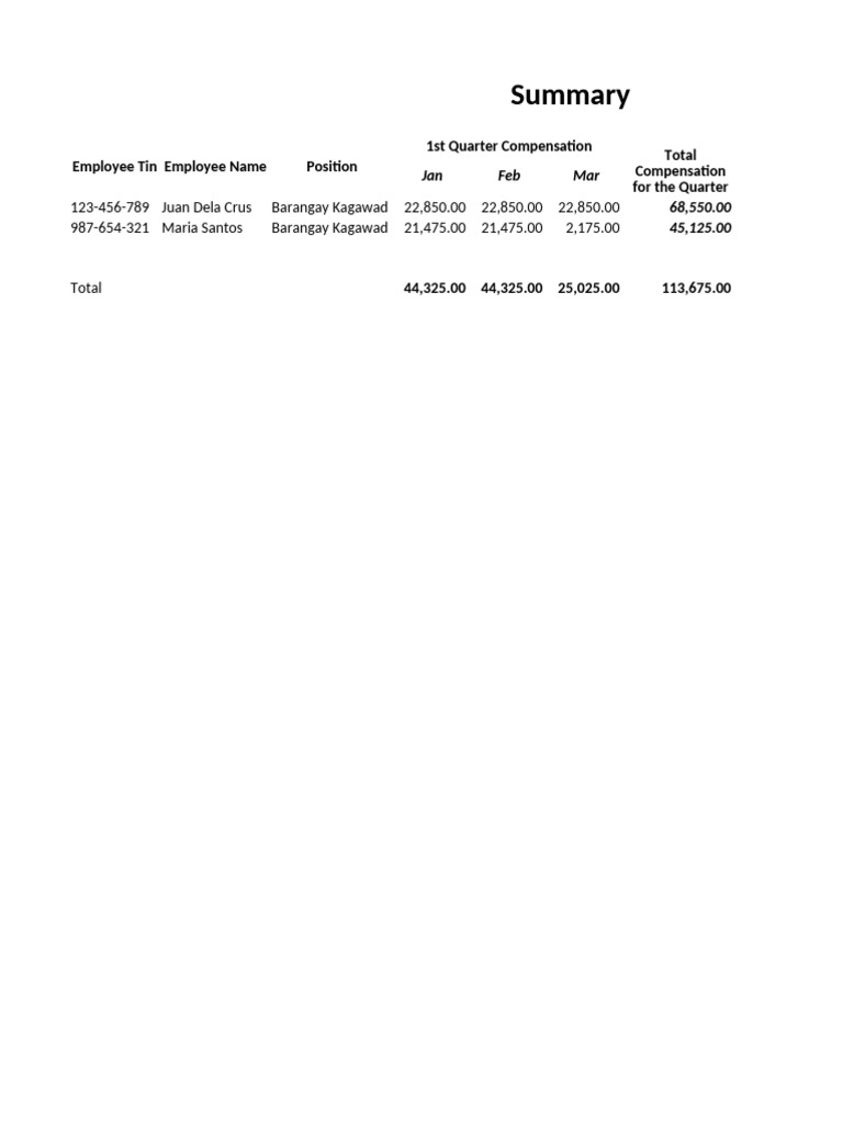 Employee Tin Employee Name Position 1st Quarter Compensation Total ...