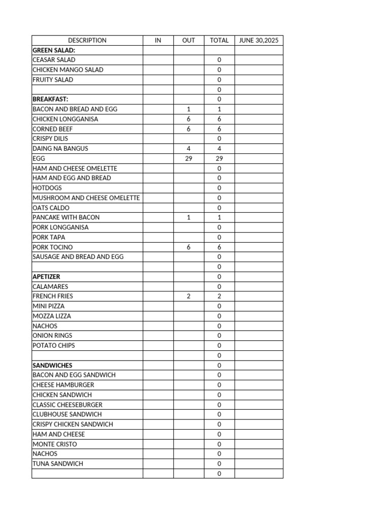 Menu Item Inventory Summary | PDF | Hamburgers | Bacon