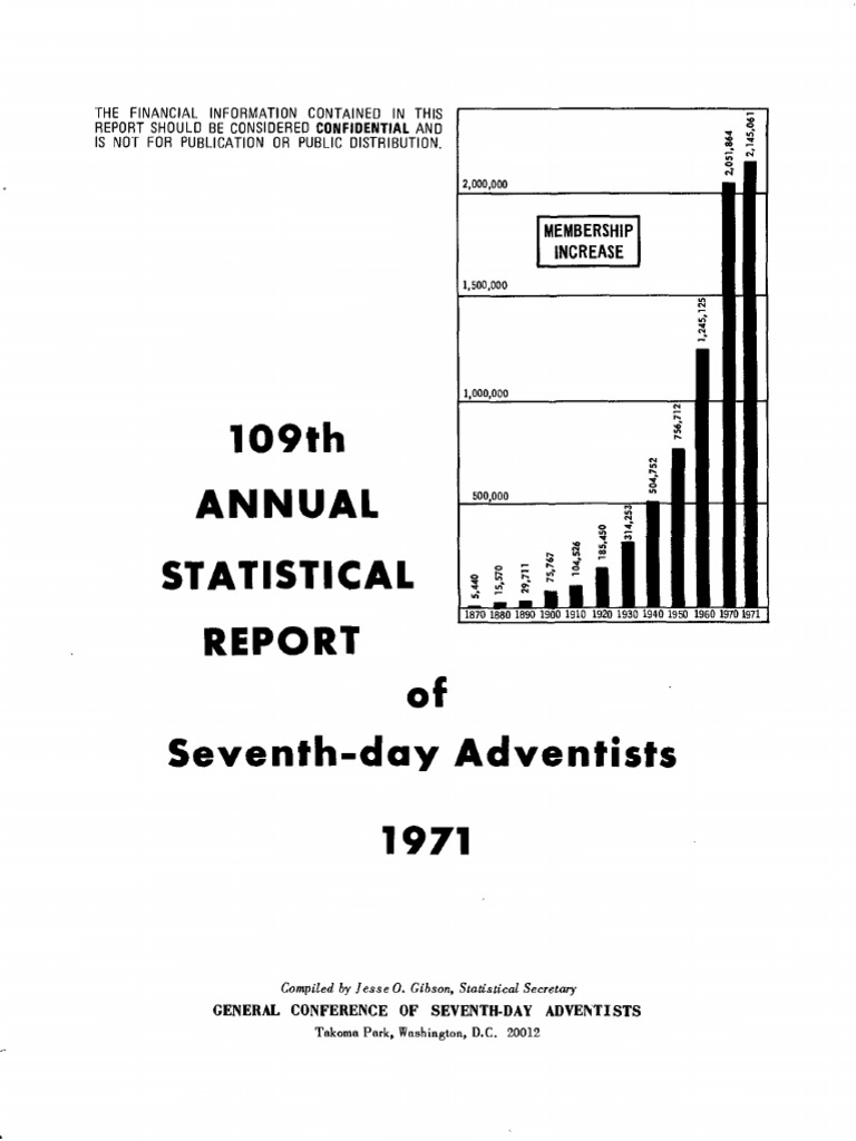 1971 Seventh-day Adventist Membership Report | PDF | Premillennialism ...