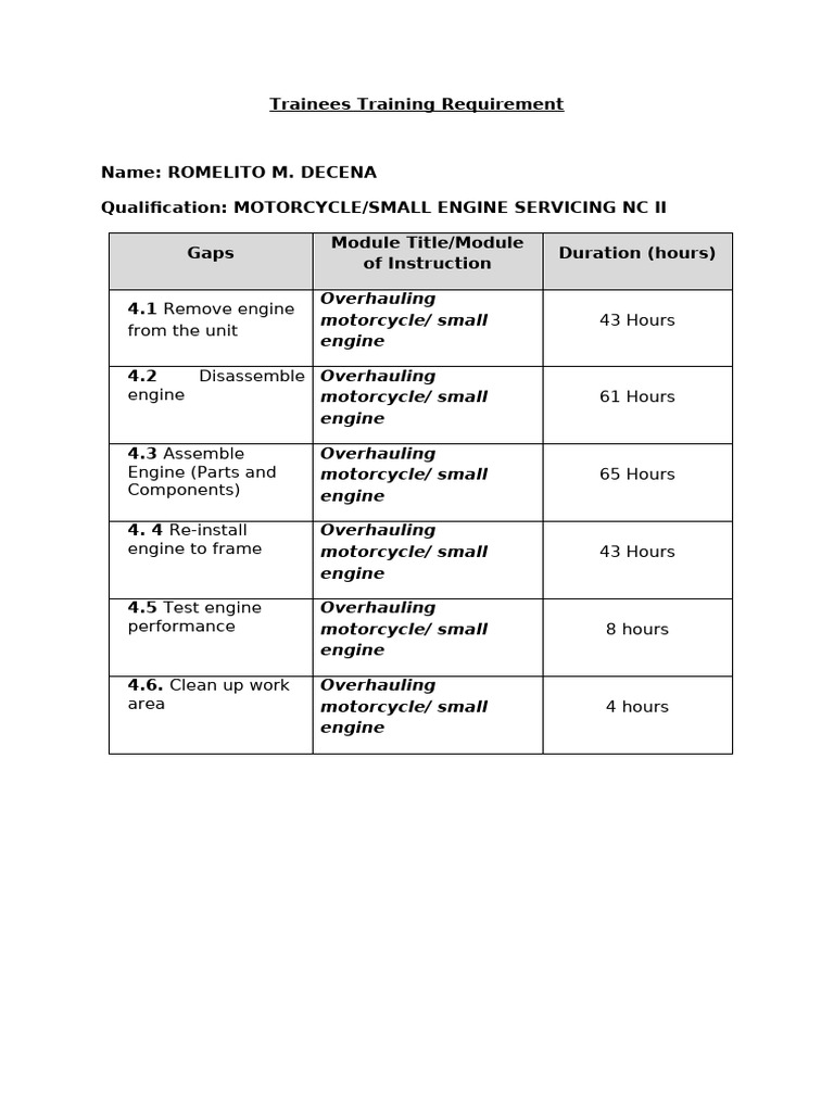 DECENA PTS 6 Training Needs | PDF