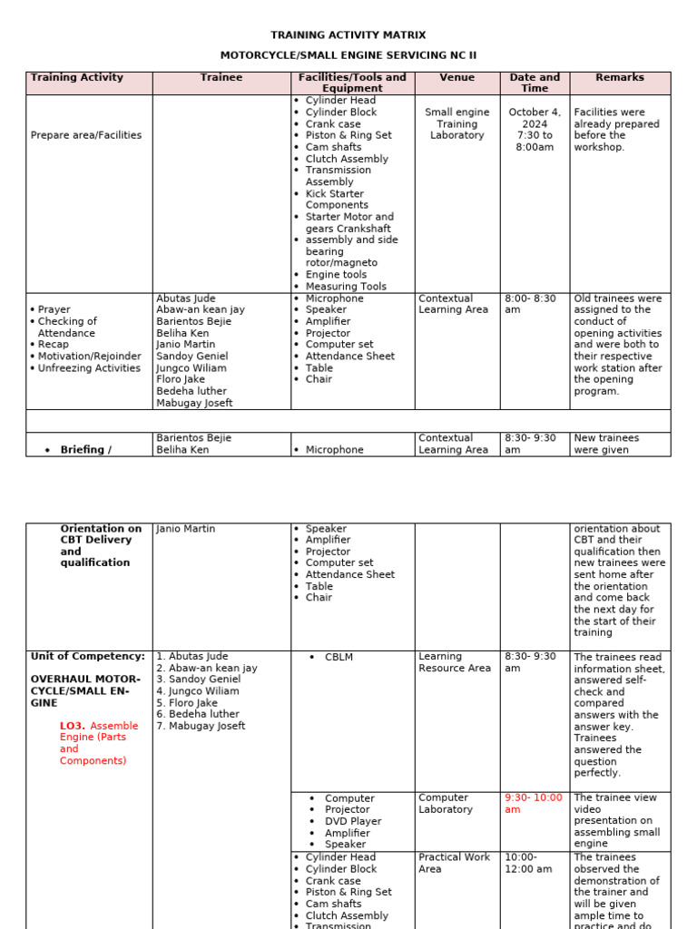 Motorcycle Small Engine Training Matrix | PDF | Engines | Vehicle ...