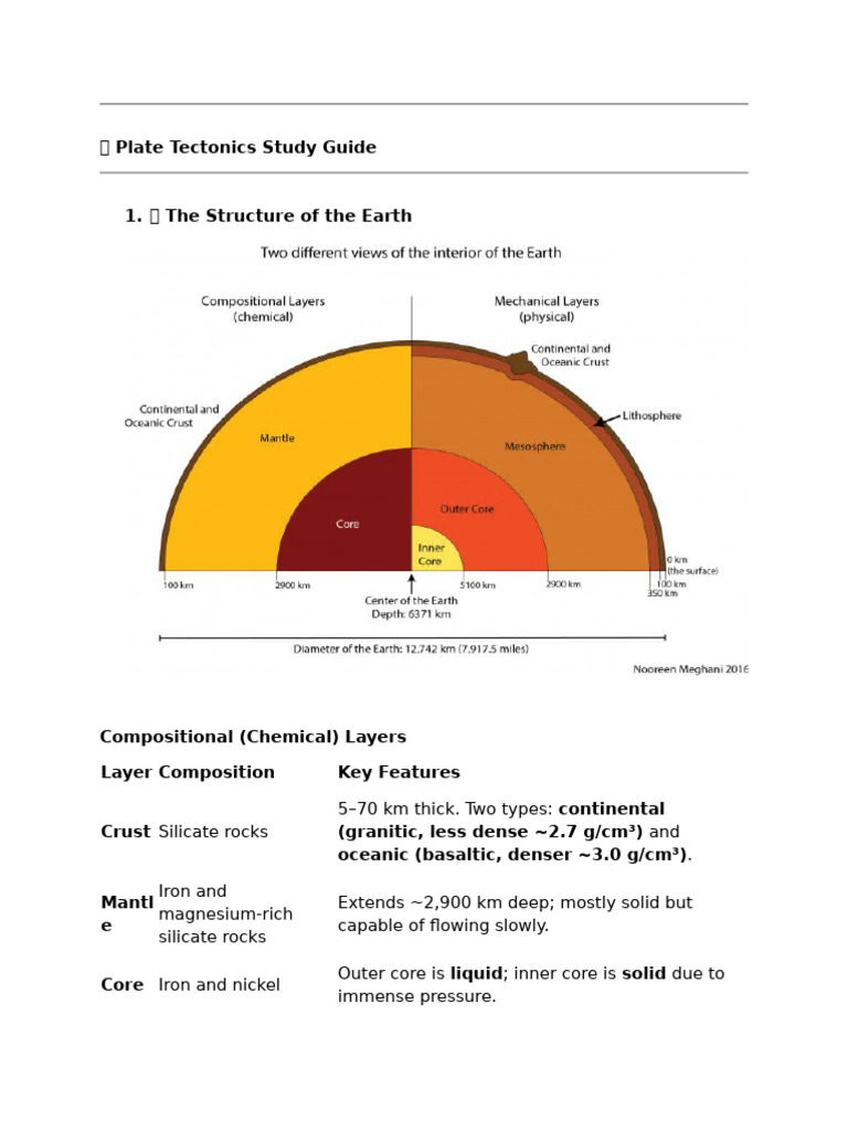 Earth Science Reviewer - Plate Tectonics l4 | PDF | Plate Tectonics ...