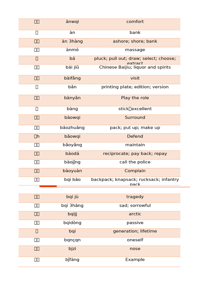 Từ Vựng New Hsk5 | PDF
