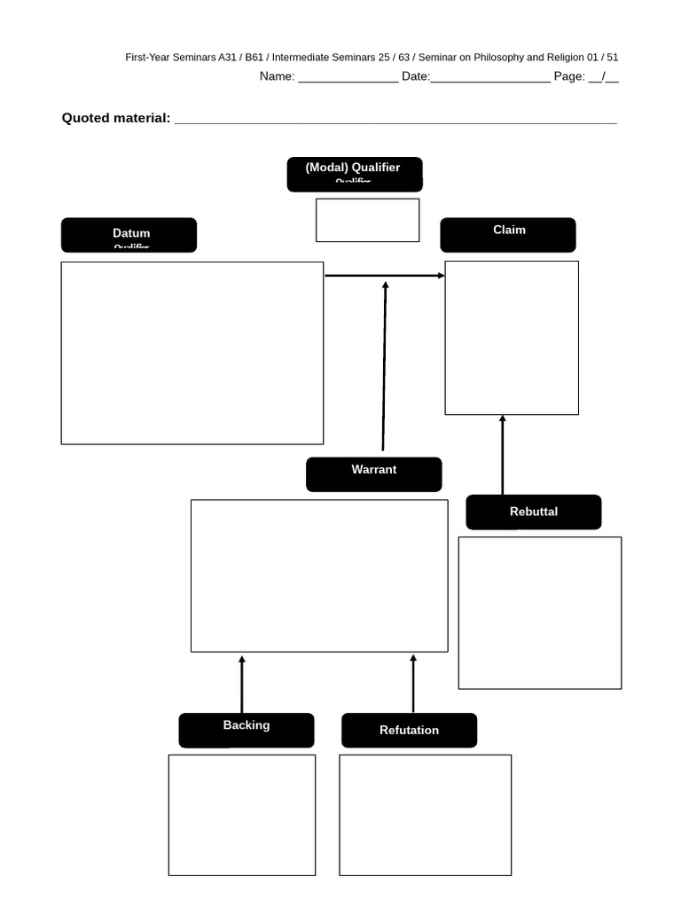 Seminar Argument Structure Guide | PDF