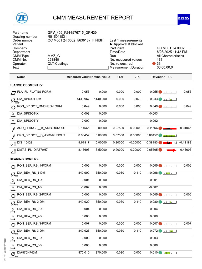 CMM Measurement Report for GPV_455 | PDF | Engineering Tolerance ...