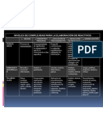 Tabla Reactivos