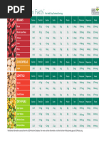 Bean Nutrition Comparison Chart | PDF
