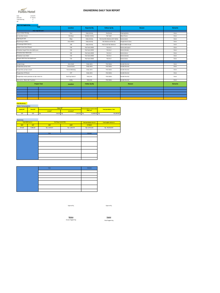 Daily Report Engineering 21 Desember 2025 | PDF | Bathroom | Home & Garden